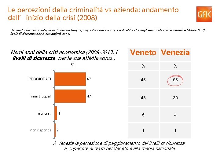 Le percezioni della criminalità vs azienda: andamento dall’inizio della crisi (2008) Pensando alla criminalità,