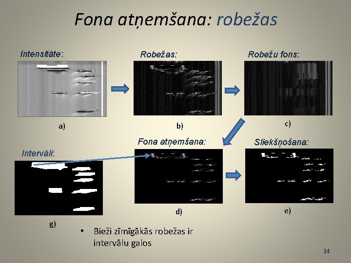 Fona atņemšana: robežas Intensitāte: a) Robežas: b) Fona atņemšana: Robežu fons: c) Sliekšņošana: Intervāli: