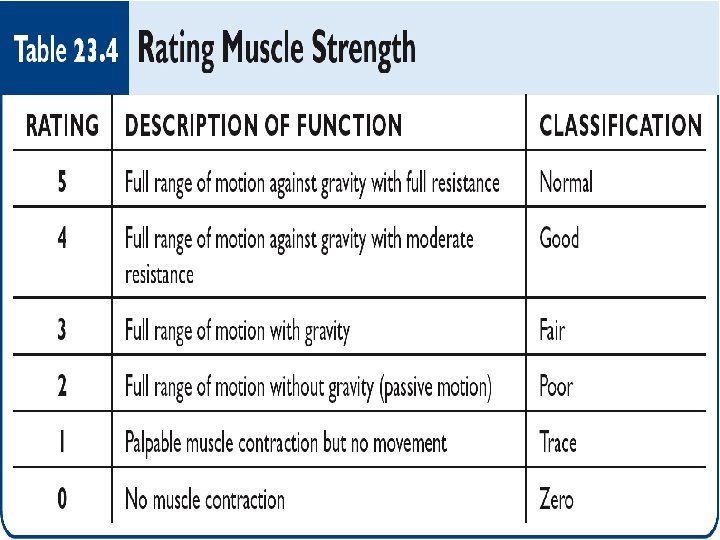 Copyright © 2009 Wolters Kluwer Health | Lippincott Williams & Wilkins 