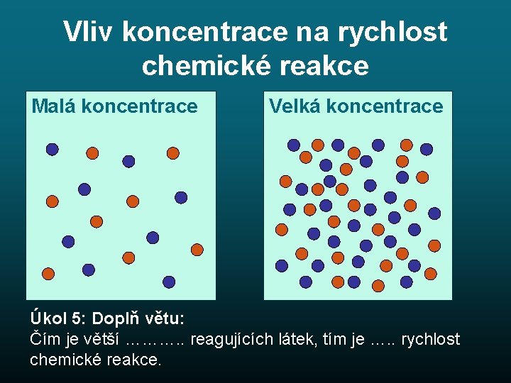 Vliv koncentrace na rychlost chemické reakce Malá koncentrace Velká koncentrace Úkol 5: Doplň větu: