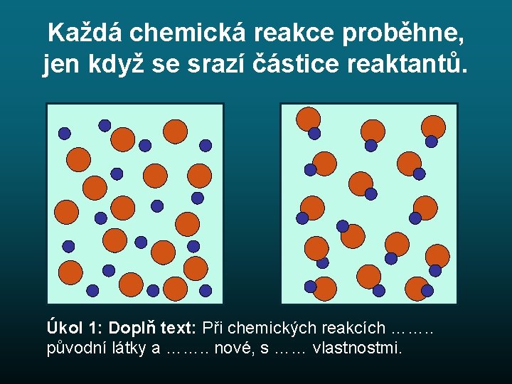 Každá chemická reakce proběhne, jen když se srazí částice reaktantů. Úkol 1: Doplň text: