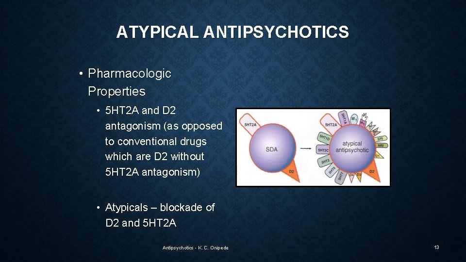 ATYPICAL ANTIPSYCHOTICS • Pharmacologic Properties • 5 HT 2 A and D 2 antagonism