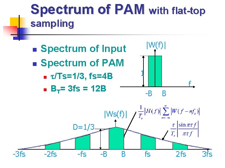 Spectrum of PAM with flat-top sampling n n |W(f)| Spectrum of Input Spectrum of