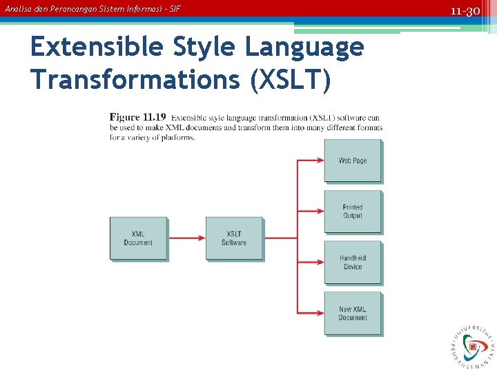 Analisa dan Perancangan Sistem Informasi – SIF Extensible Style Language Transformations (XSLT) 11 -30