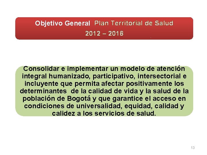 Objetivo General Plan Territorial de Salud 2012 – 2016 Consolidar e implementar un modelo