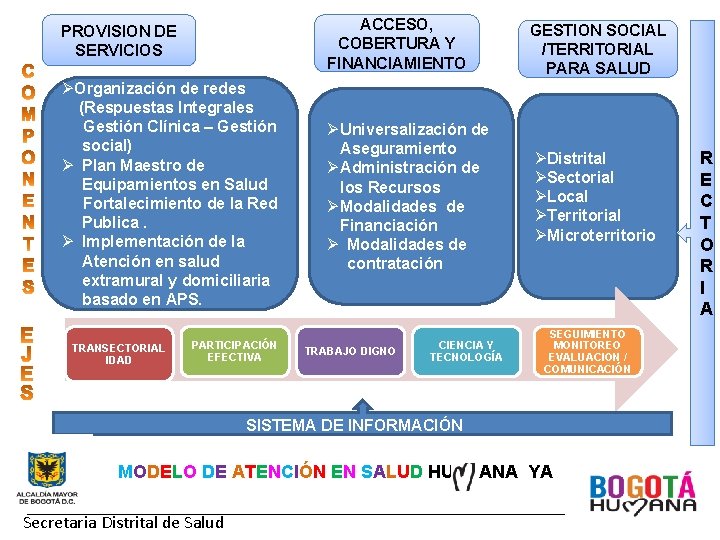 PROVISION DE SERVICIOS ACCESO, COBERTURA Y FINANCIAMIENTO GESTION SOCIAL /TERRITORIAL PARA SALUD ØOrganización de