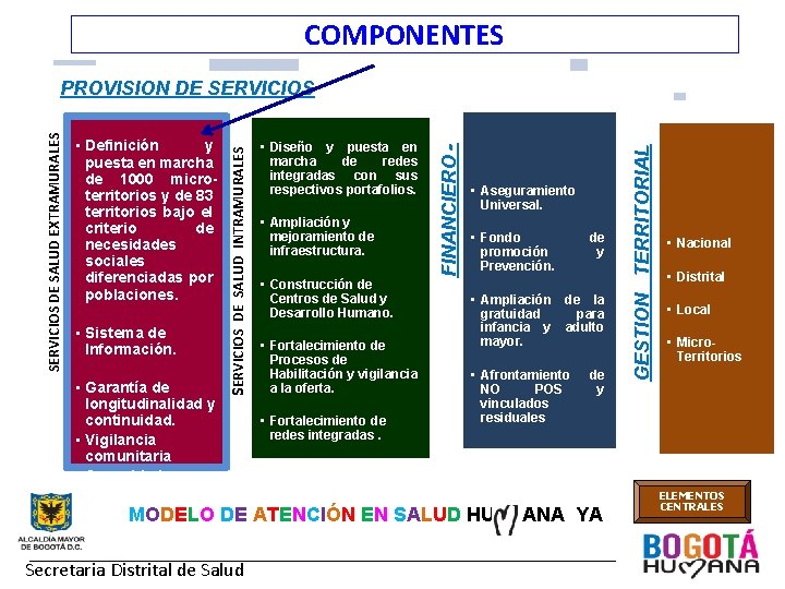 COMPONENTES • Garantía de longitudinalidad y continuidad. • Vigilancia comunitaria • Capacidad resolutiva •