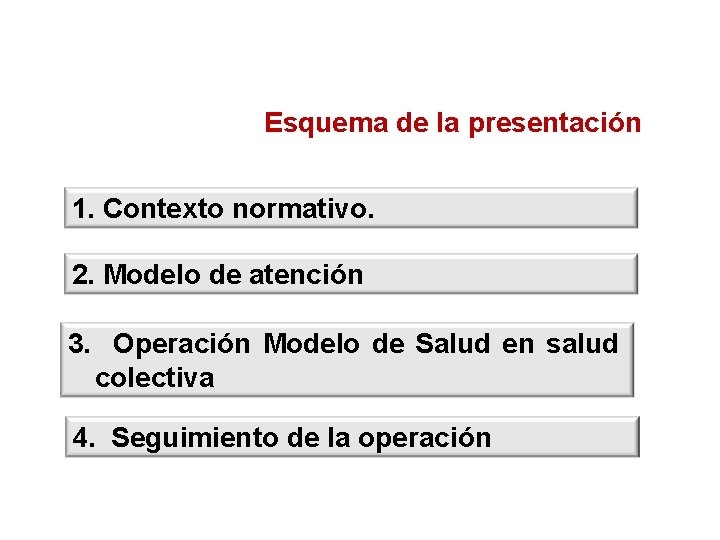 Esquema de la presentación 1. Contexto normativo. 2. Modelo de atención 3. Operación Modelo