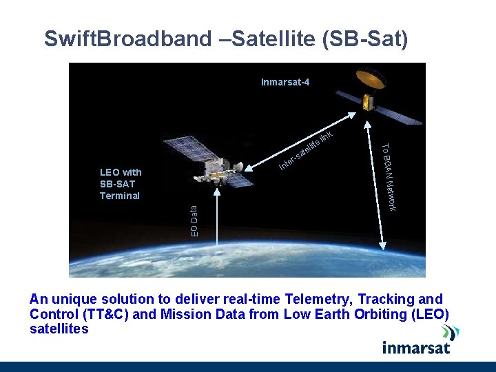 Swift. Broadband –Satellite (SB-Sat) Inmarsat-4 k -s l ate er Int EO Data Network Swift. Broadband –Satellite (SB-Sat) Inmarsat-4 k -s l ate er Int EO Data Network