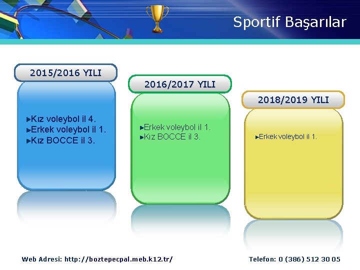 Sportif Başarılar 2015/2016 YILI 2016/2017 YILI 2018/2019 YILI Kız voleybol il 4. Erkek voleybol