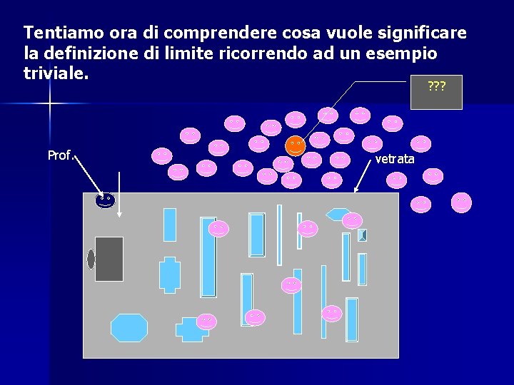 Tentiamo ora di comprendere cosa vuole significare la definizione di limite ricorrendo ad un