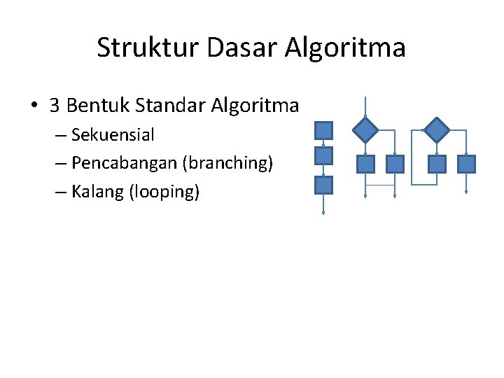 Struktur Dasar Algoritma • 3 Bentuk Standar Algoritma – Sekuensial – Pencabangan (branching) –