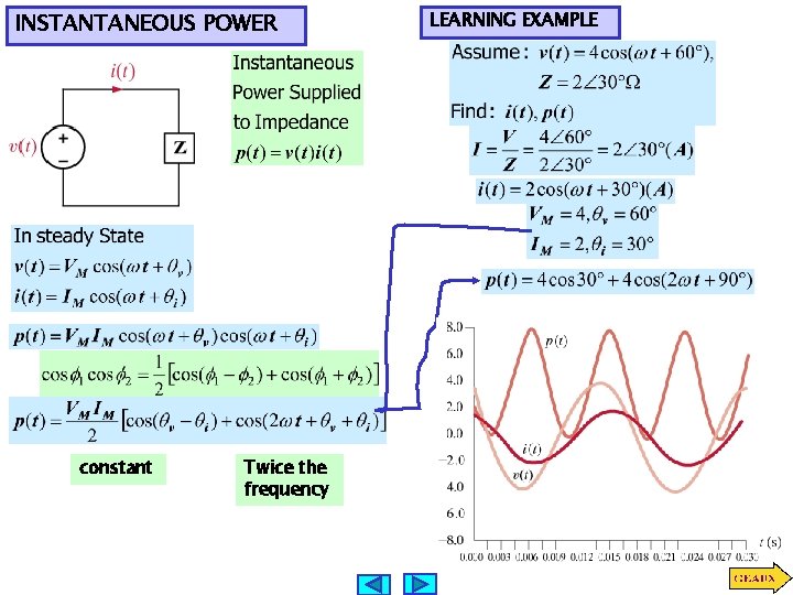 INSTANTANEOUS POWER constant Twice the frequency LEARNING EXAMPLE 
