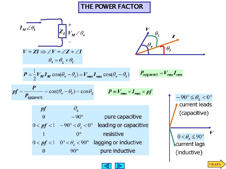 THE POWER FACTOR 