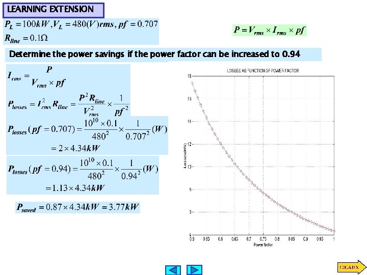 LEARNING EXTENSION Determine the power savings if the power factor can be increased to
