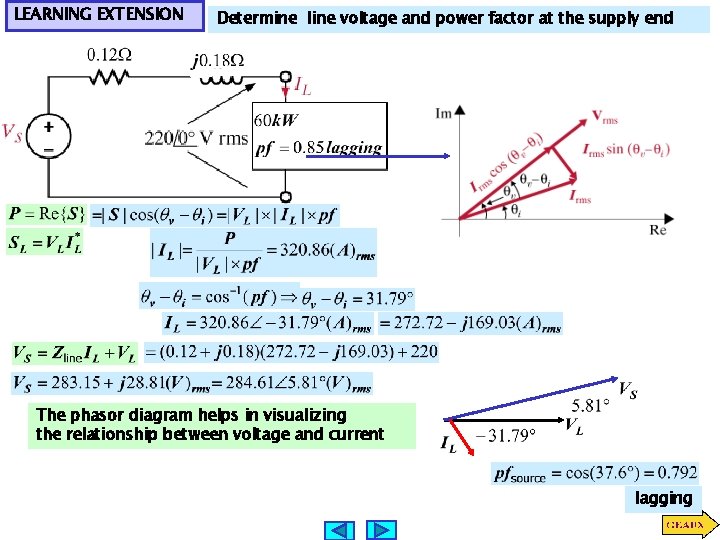 LEARNING EXTENSION Determine line voltage and power factor at the supply end The phasor