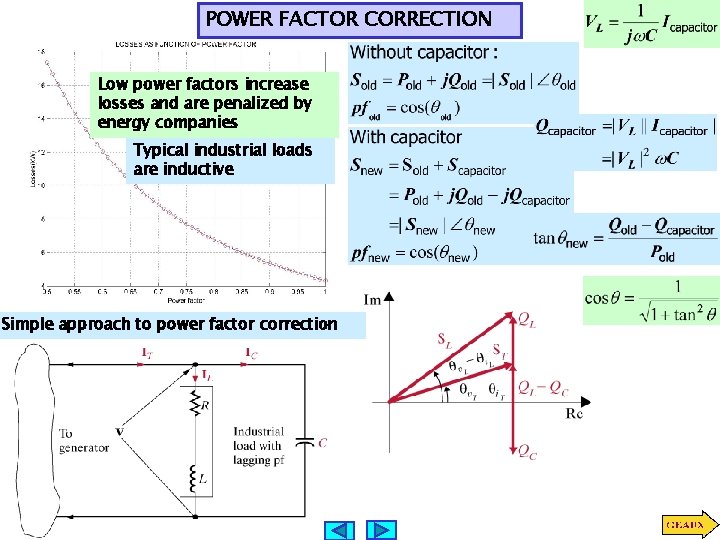 POWER FACTOR CORRECTION Low power factors increase losses and are penalized by energy companies