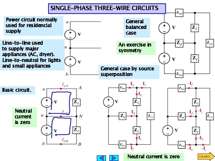 SINGLE-PHASE THREE-WIRE CIRCUITS Power circuit normally used for residencial supply General balanced case Line-to-line