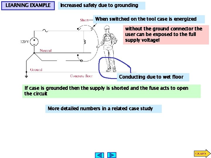 LEARNING EXAMPLE Increased safety due to grounding When switched on the tool case is