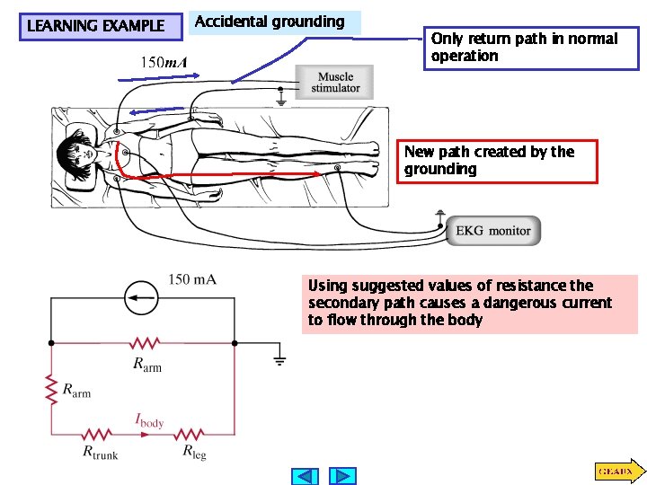 LEARNING EXAMPLE Accidental grounding Only return path in normal operation New path created by