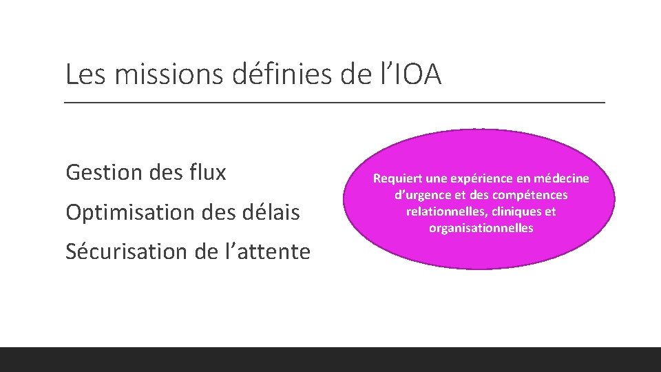 Les missions définies de l’IOA Gestion des flux Optimisation des délais Sécurisation de l’attente