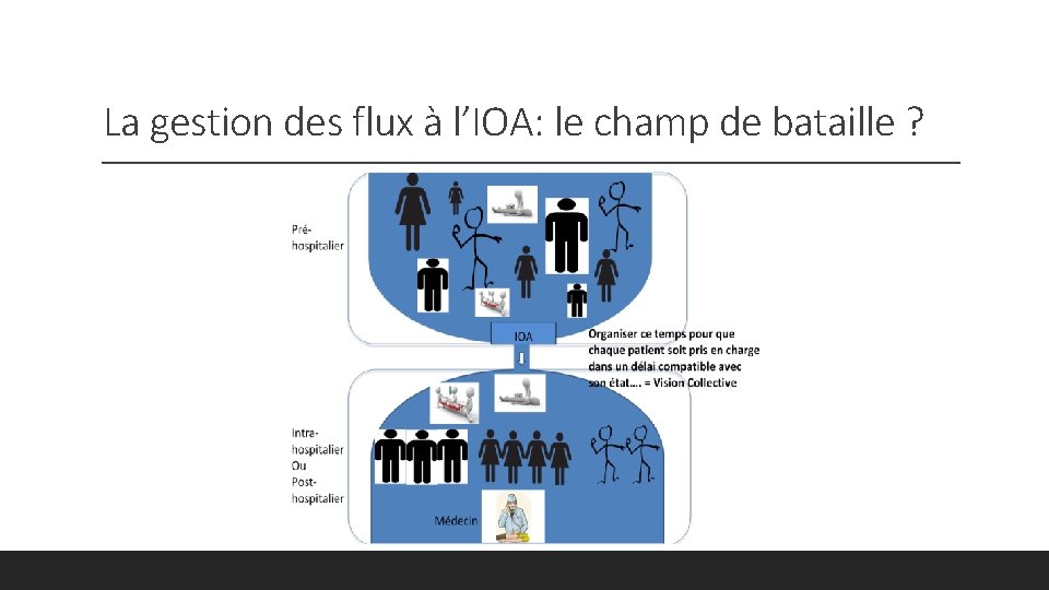 La gestion des flux à l’IOA: le champ de bataille ? 