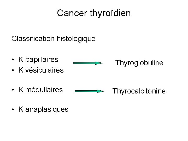 Cancer thyroïdien Classification histologique • K papillaires • K vésiculaires Thyroglobuline • K médullaires