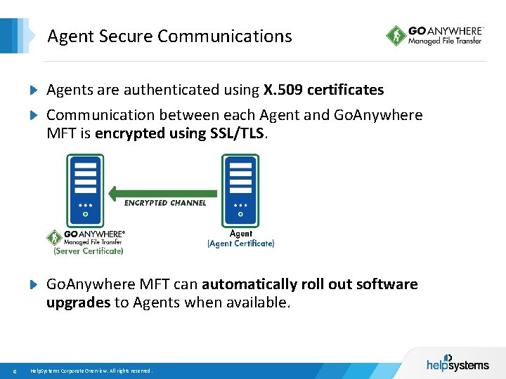 Agent Secure Communications Agents are authenticated using X. 509 certificates Communication between each Agent