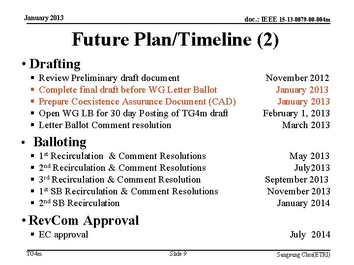 January 2013 doc. : IEEE 15 -13 -0079 -00 -004 m Future Plan/Timeline (2)