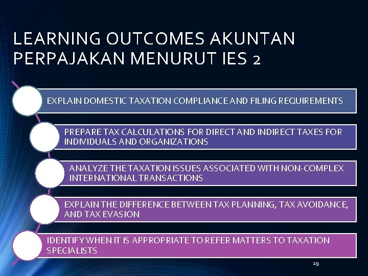 LEARNING OUTCOMES AKUNTAN PERPAJAKAN MENURUT IES 2 EXPLAIN DOMESTIC TAXATION COMPLIANCE AND FILING REQUIREMENTS