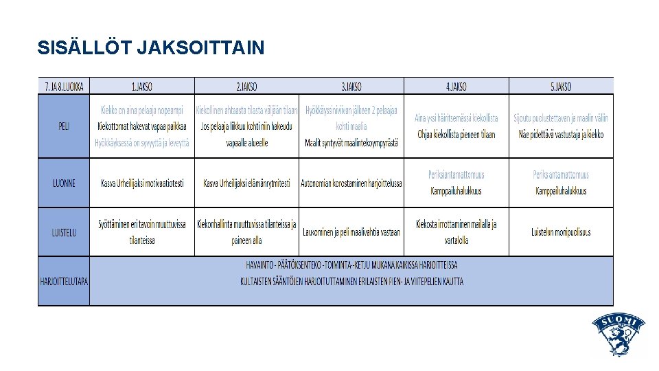 SISÄLLÖT JAKSOITTAIN 