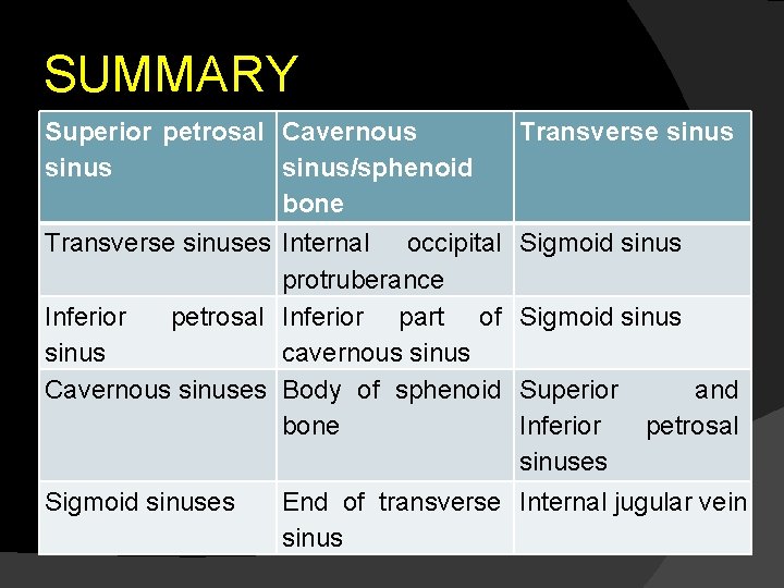 SUMMARY Superior petrosal Cavernous sinus/sphenoid bone Transverse sinuses Internal occipital protruberance Inferior petrosal Inferior