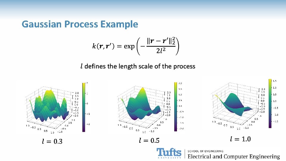 Gausssian Process Algorithm On the Use of Gaussian Process Models for