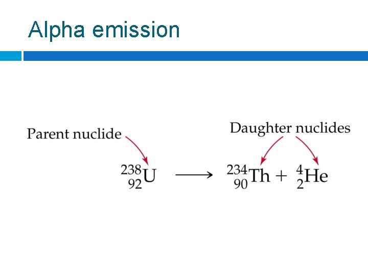 Alpha emission 