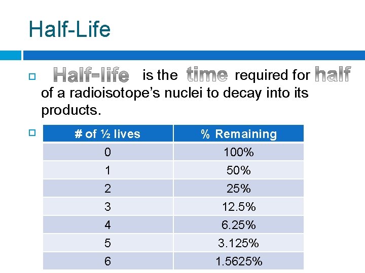 Half-Life is the required for of a radioisotope’s nuclei to decay into its products.