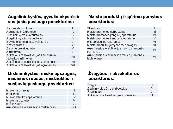 Augalininkystės, gyvulininkystės ir susijusių paslaugų posektorius: Fermos darbuotojas Augintinių prižiūrėtojas Gyvulininkystės darbuotojas Augalininkystės darbuotojas