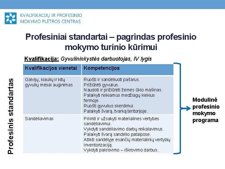 Profesiniai standartai – pagrindas profesinio mokymo turinio kūrimui Profesinis standartas Kvalifikacija: Gyvulininkystės darbuotojas, IV