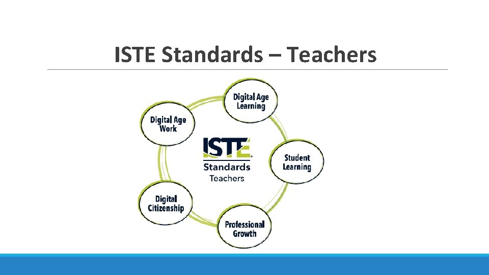 ISTE Standards – Teachers 
