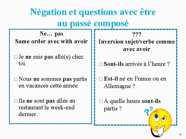 Négation et questions avec être au passé composé Ne… pas Same order avec with