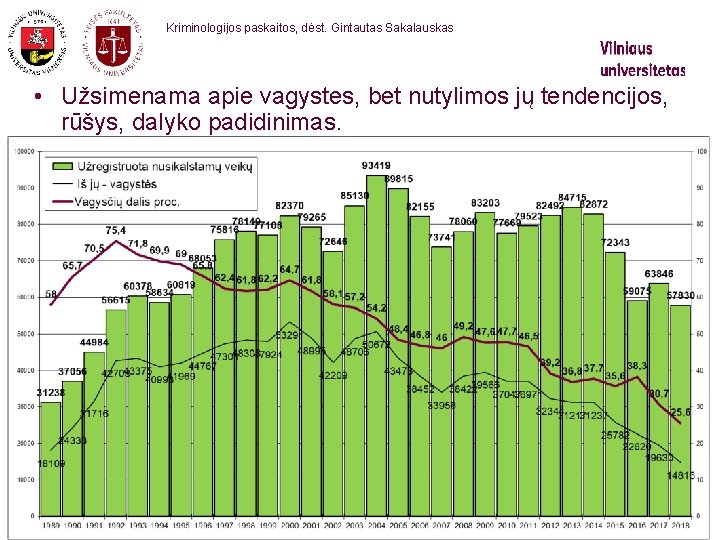 Kriminologijos paskaitos, dėst. Gintautas Sakalauskas • Užsimenama apie vagystes, bet nutylimos jų tendencijos, rūšys,