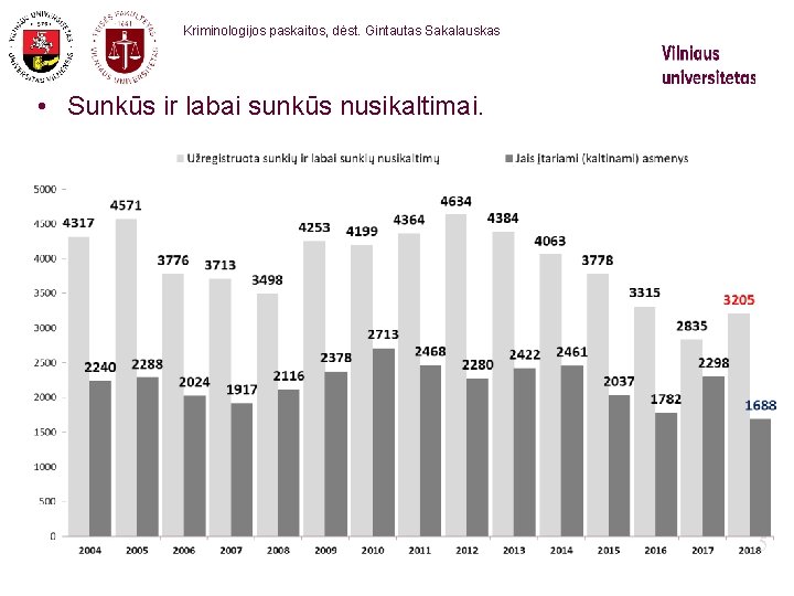 Kriminologijos paskaitos, dėst. Gintautas Sakalauskas • Sunkūs ir labai sunkūs nusikaltimai. 5 