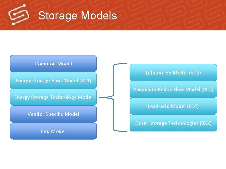 Storage Models Common Model Lithium Ion Model (802) Energy Storage Base Model (801) Vanadium