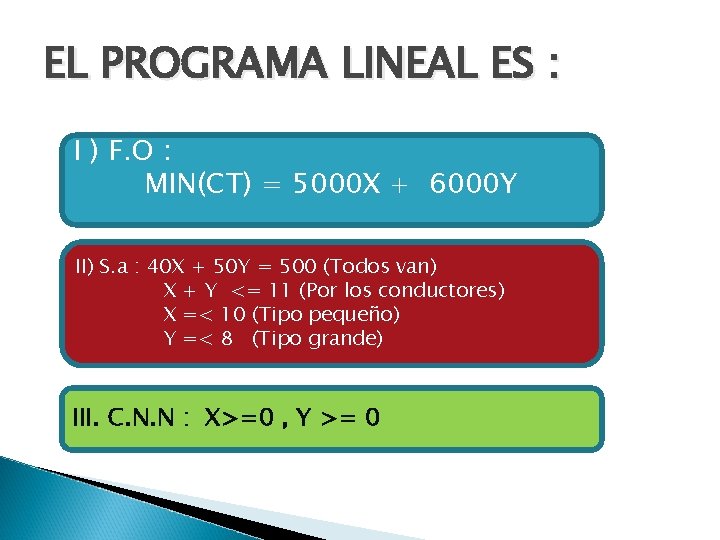 EL PROGRAMA LINEAL ES : I ) F. O : MIN(CT) = 5000 X