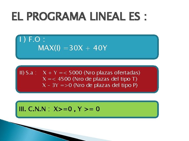 EL PROGRAMA LINEAL ES : I ) F. O : MAX(I) =30 X +