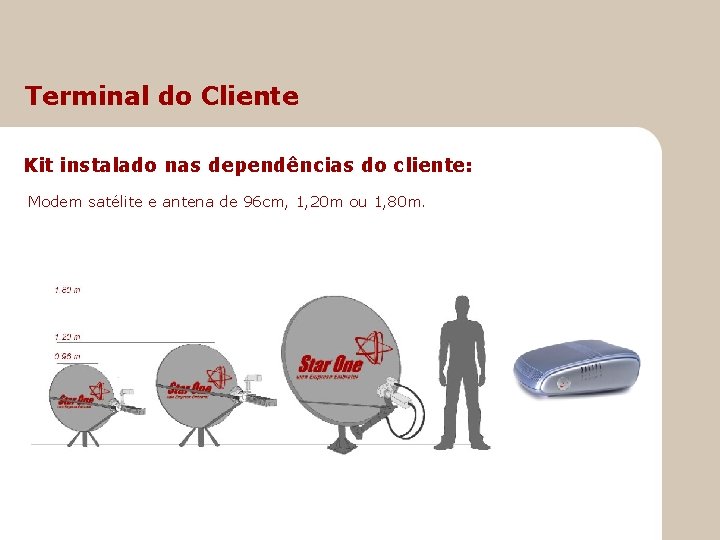 Terminal do Cliente Kit instalado nas dependências do cliente: Modem satélite e antena de