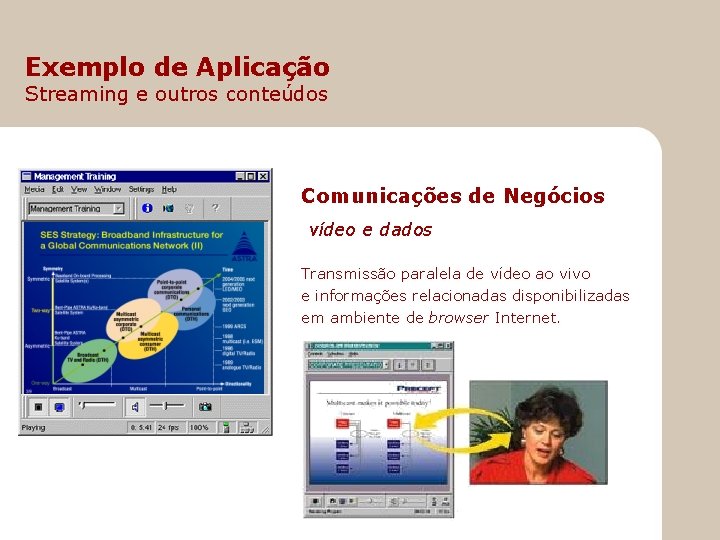 Exemplo de Aplicação Streaming e outros conteúdos Comunicações de Negócios vídeo e dados Transmissão