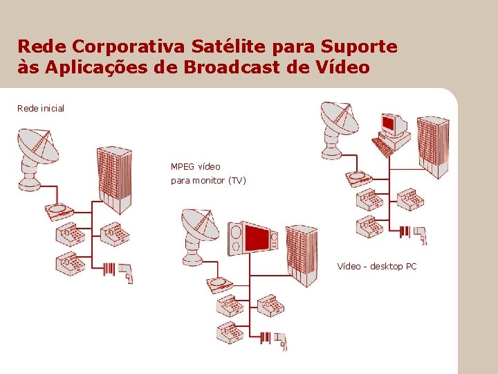 Rede Corporativa Satélite para Suporte às Aplicações de Broadcast de Vídeo Rede inicial MPEG