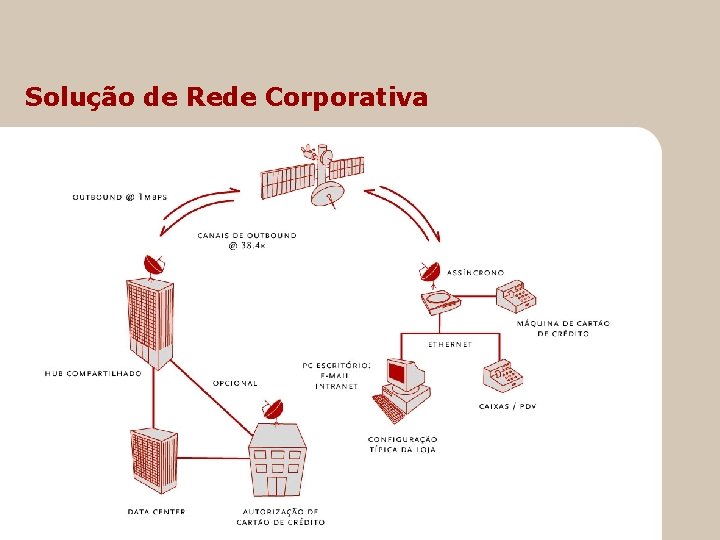 Solução de Rede Corporativa 