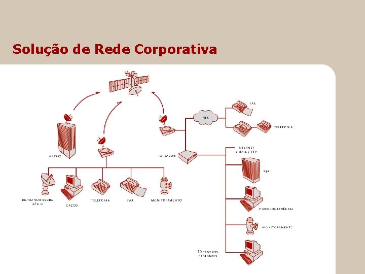 Solução de Rede Corporativa 