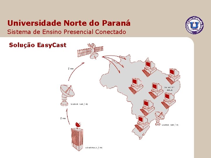Universidade Norte do Paraná Sistema de Ensino Presencial Conectado Solução Easy. Cast 
